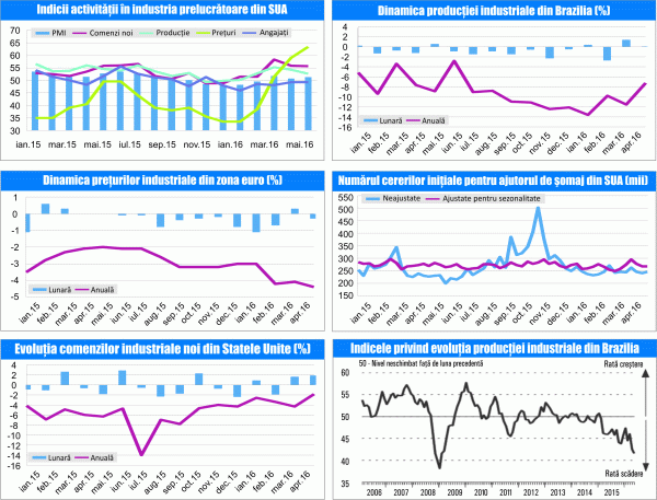 MACRO NEWSLETTER 7 Iunie 2016