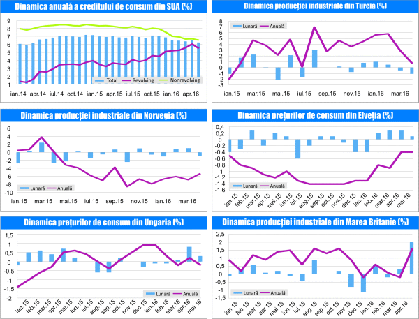 MACRO NEWSLETTER 9 Iunie 2016