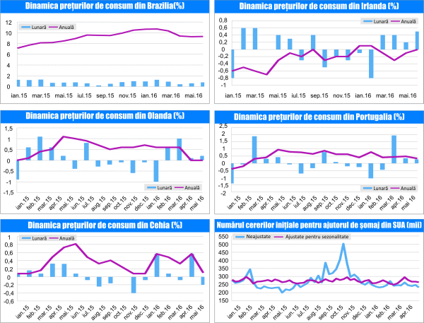 MACRO NEWSLETTER 10 iunie 2016