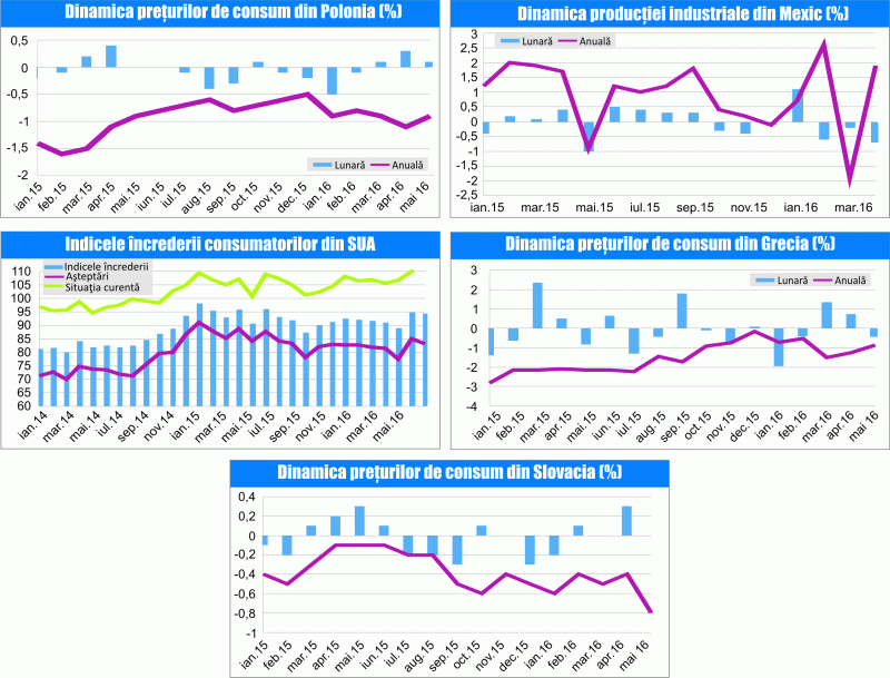 MACRO NEWSLETTER 15 Iunie 2016