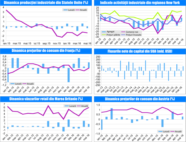 MACRO NEWSLETTER 24 iunie 2016