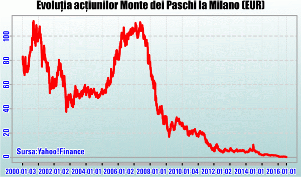 Final sprint in the race of bank defaults in Europe?