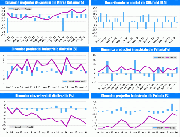  MACRO NEWSLETTER 21 iulie 2016