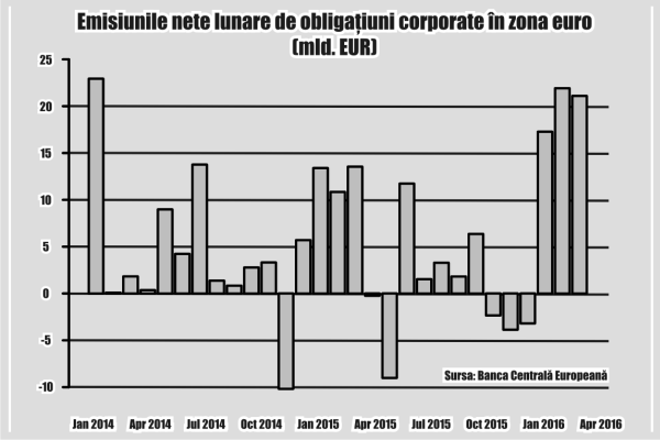 Concurenţa nu mai este o problemă pentru marile companii din Europa