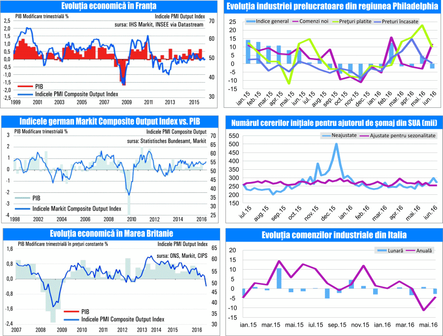 MACRO NEWSLETTER 25 Iulie 2016