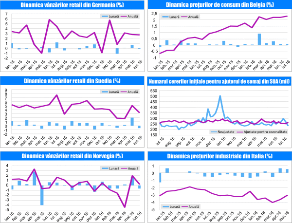 MACRO NEWSLETTER 1 August 2016