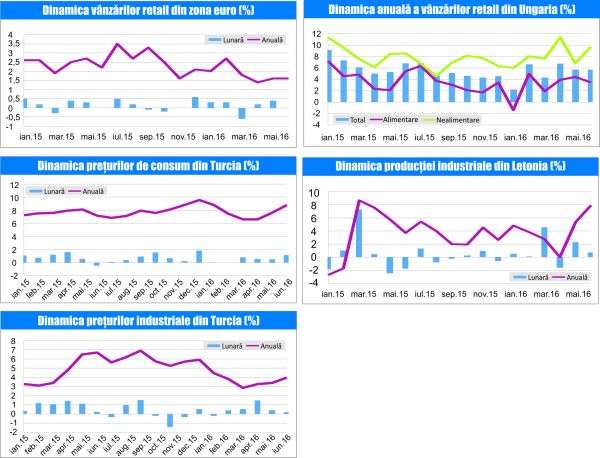 MACRO NEWSLETTER 4 August 2016