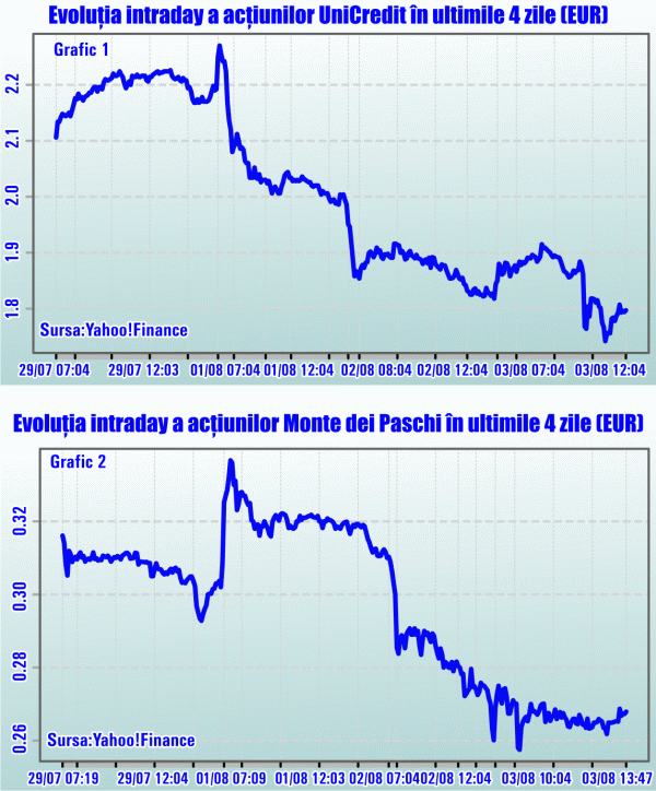 Monte dei Paschi va pleca în istorie şi UniCredit va pleca acasă?