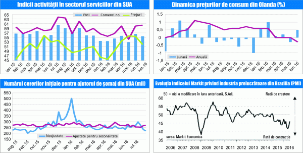 MACRO NEWSLETTER 05 august 2016