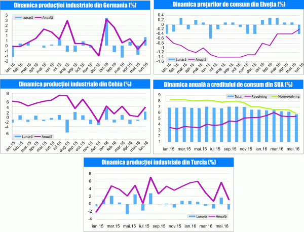 MACRO NEWSLETTER 9 August 2016