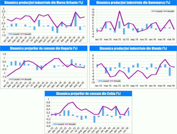 MACRO NEWSLETTER 10 august 2016