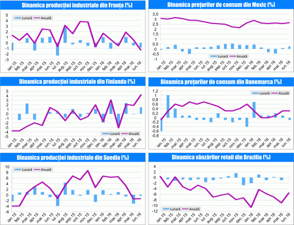 MACRO NEWSLETTER 11 August 2016 