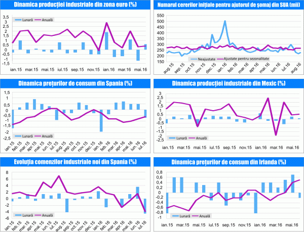 MACRO NEWSLETTER 18 August 2016