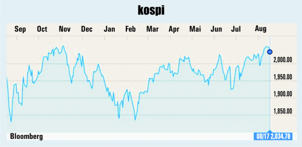 Fed contrazice investitorii în privinţa creşterii dobânzilor: pieţele europene scad