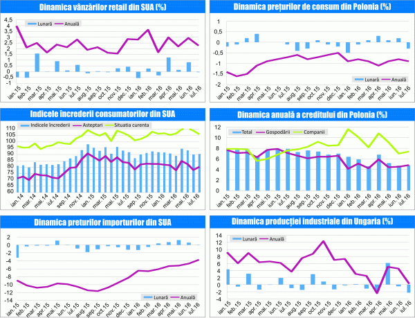 MACRO NEWSLETTER19 August 2016