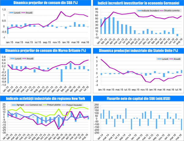 MACRO NEWSLETTER 22 August 2016