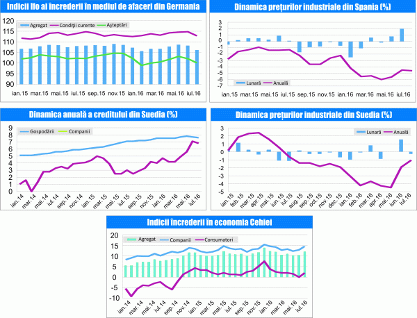 MACRO NEWSLETTER 26 August 2016