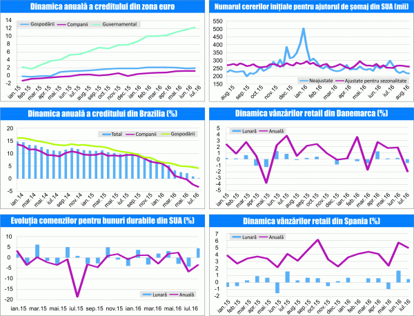 MACRO NEWSLETTER 29 august 2016