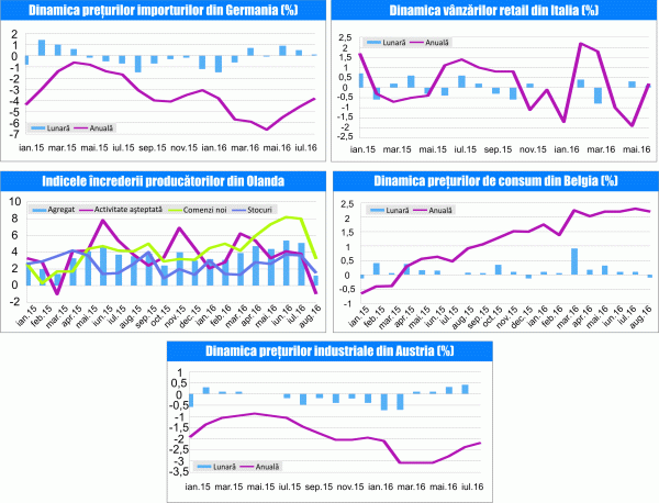 MACRO NEWSLETTER 31 August 2016