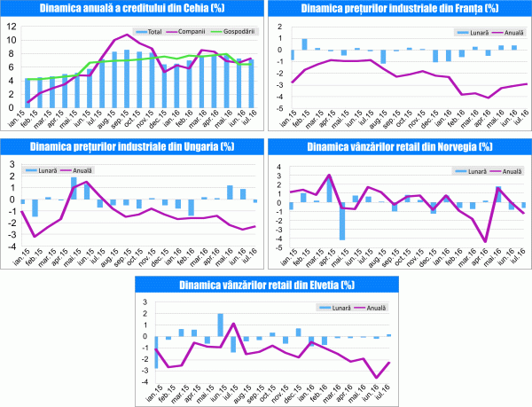 MACRO NEWSLETTER 2 septembrie 2016