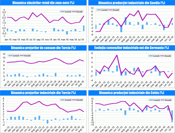 MACRO NEWSLETTER 7 septembrie 2016