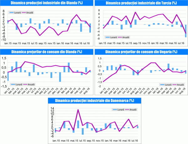 MACRO NEWSLETTER 9 septembrie 2016