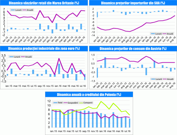 MACRO NEWSLETTER 16 septembrie 2016