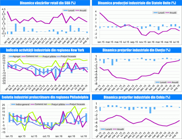 MACRO NEWSLETTER 20 septembrie 2016