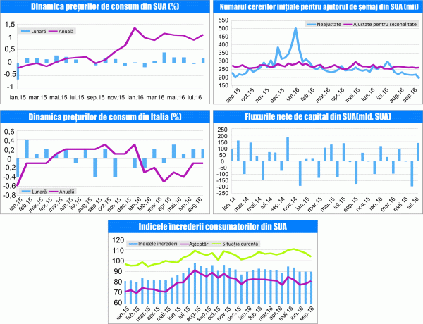 MACRO NEWSLETTER 21 septembrie 2016 