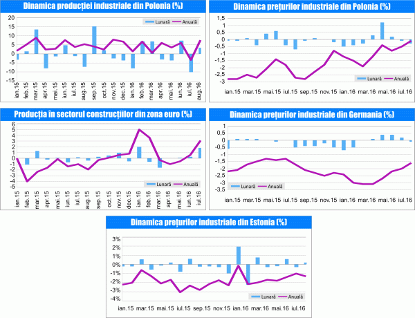 MACRO NEWSLETTER 22 septembrie 2016