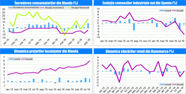 MACRO NEWSLETTER23 septembrie 2016