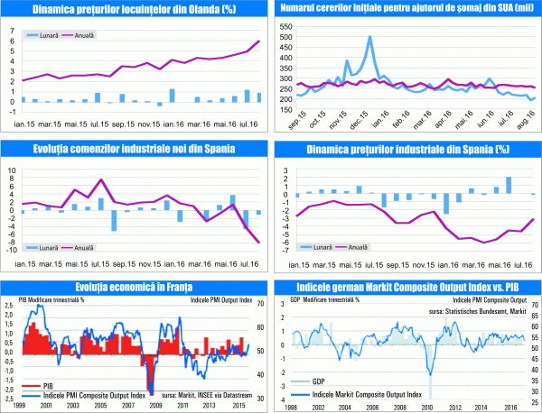 MACRO NEWSLETTER 26 septembrie 2016