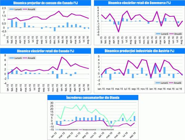 MACRO NEWSLETTER 21 septembrie 2016