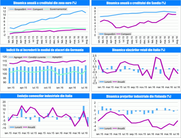 MACRO NEWSLETTER 28 septembrie 2016