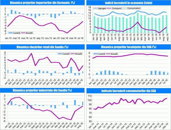 MACRO NEWSLETTER 29 septembrie 2016