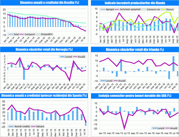 MACRO NEWSLETTER 30 septembrie 2016