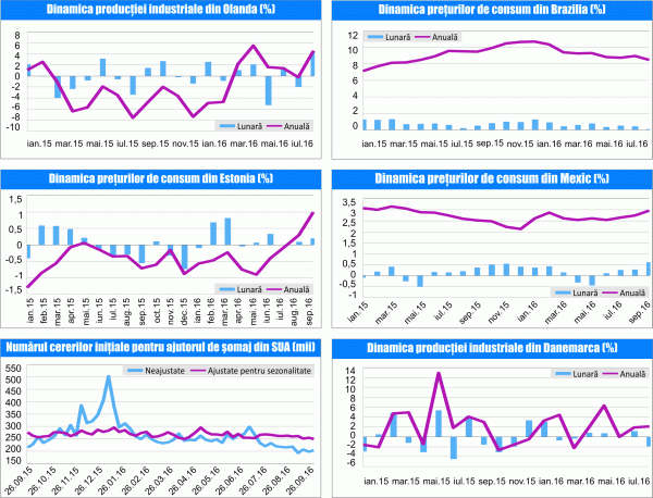 MACRO NEWSLETTER 11 octombrie 2016