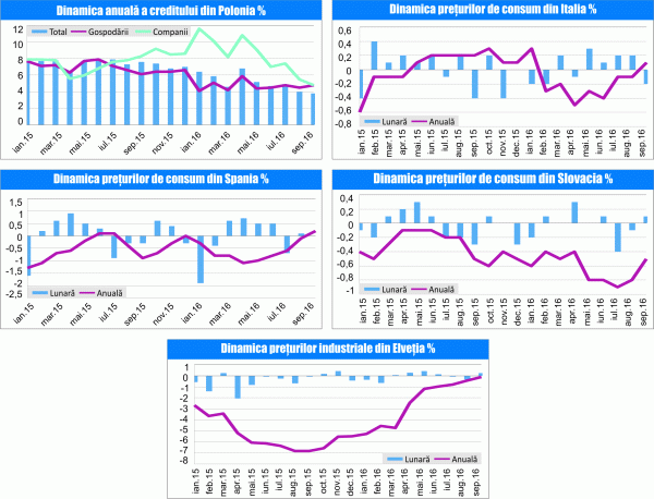 MACRO NEWSLETTER 18 octombrie 2016