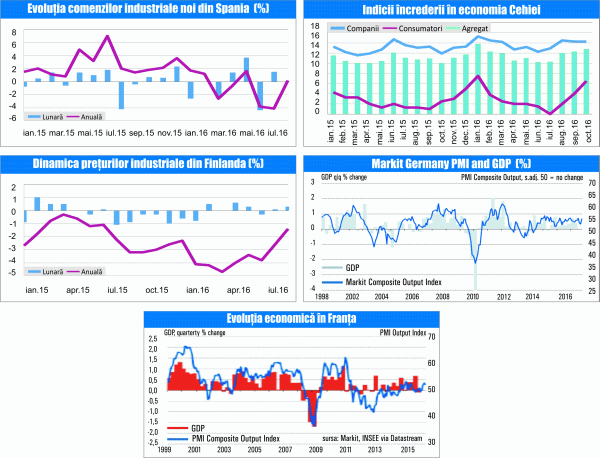 MACRO NEWSLETTER 25 octombrie 2016