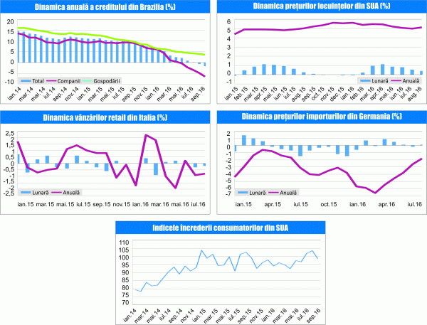 MACRO NEWSLETTER 27 Octombrie 2016