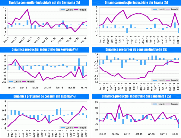 MACRO NEWSLETTER 8 Noiembrie 2016