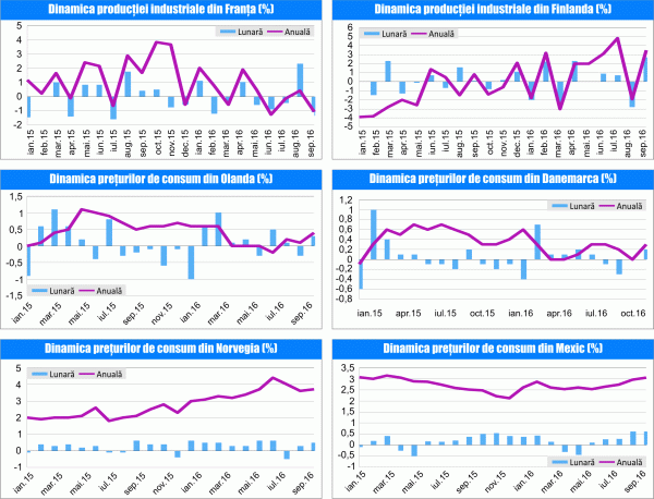 MACRO NEWSLETTER 11 Noiembrie 2016