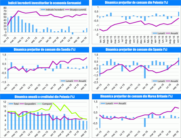 MACRO NEWSLETTER 17 Noiembrie 2016