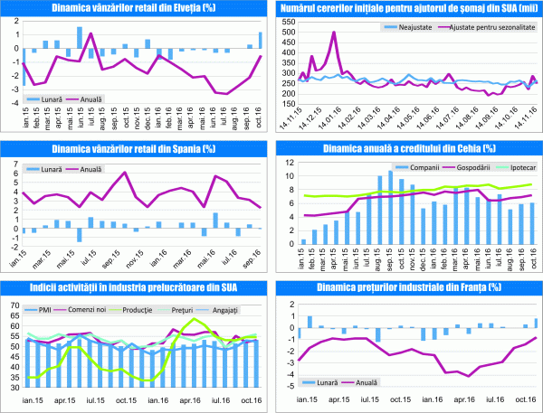 MACRO NEWSLETTER 7 Decembrie 2016