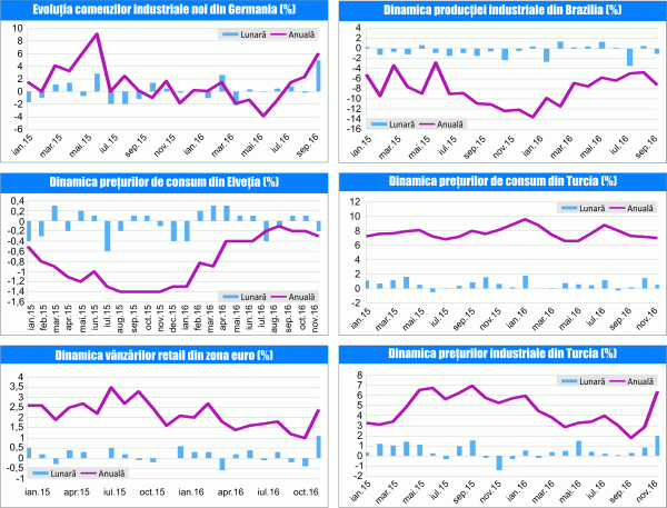 MACRO NEWSLETTER 8 Decembrie 2016