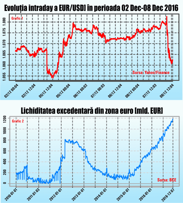 Puternică forţa lui Marx la BCE este