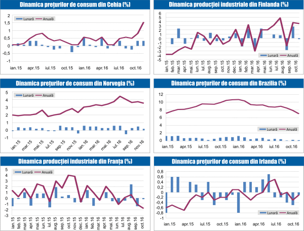 MACRO NEWSLETTER 14 Decembrie 2016