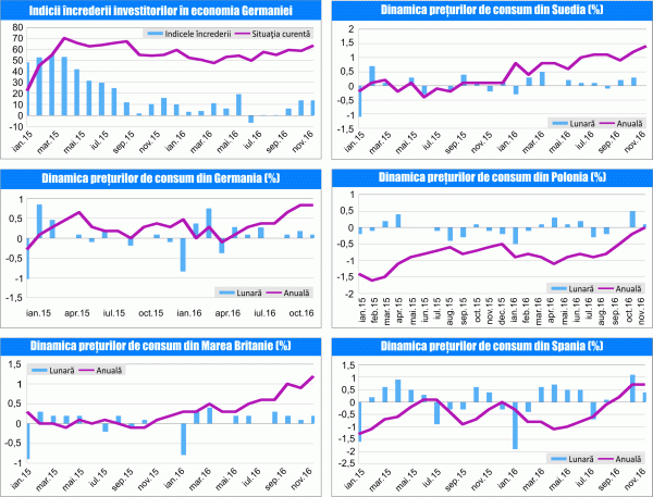 MACRO NEWSLETTER 15 Decembrie 2016