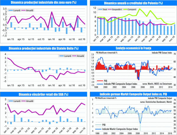 MACRO NEWSLETTER 16 Decembrie 2016