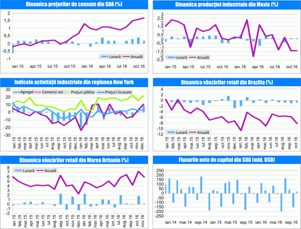 MACRO NEWSLETTER 19 decembrie 2016